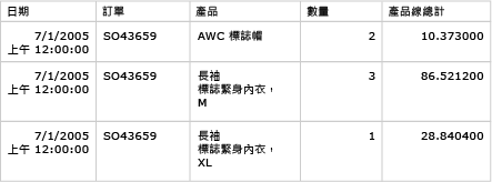 預覽、具有 5 個資料行的詳細資料列資料表