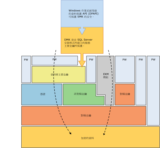 在堆疊中顯示部分加密組合