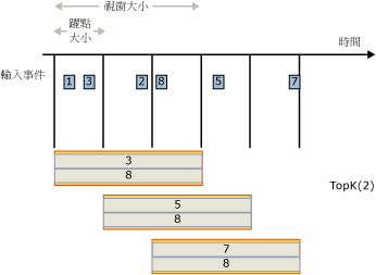 顯示 TopK 結果的暫時屬性。