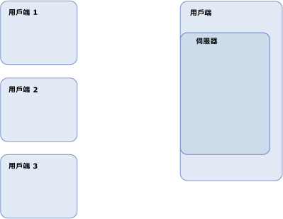 遠端伺服器是內嵌的伺服器