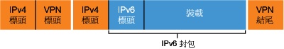 圖 3 使用經過 IPv4 網際網路之 VPN 連線的 IPv6-over-IPv4 封包