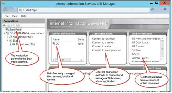 The Start Page of the IIS Manager.