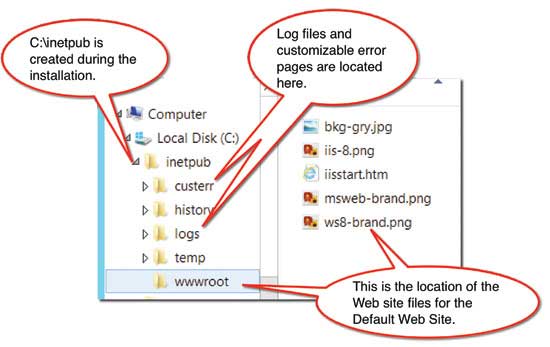 There are a few file system additions after IIS installation.