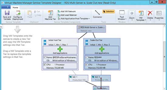 Your multi-server RDS service template with scale out.