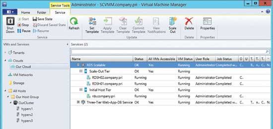 This is how your deployed RDS service should look.