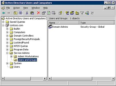 Active Directory