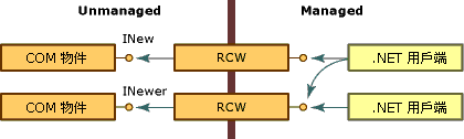 RCW