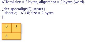 AMDConversionExample1 圖形