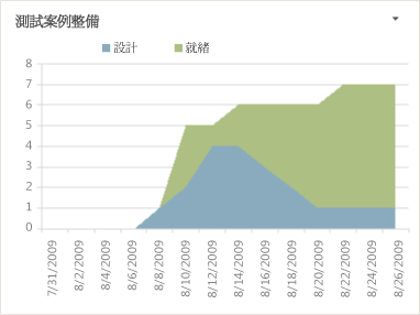 測試案例整備 Excel 報表