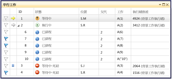 [平行工作] 的 [父子式檢視]