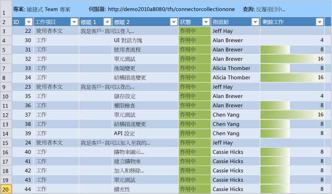 反覆項目中的待處理項目敏捷式規劃