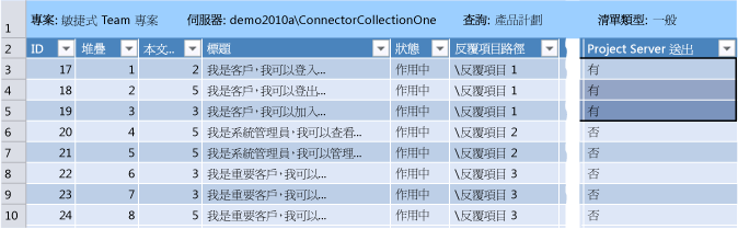 產品待處理項目，包含要送出的使用者本文