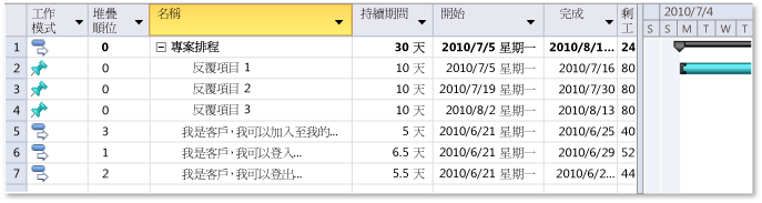 加入至專案計劃的使用者本文