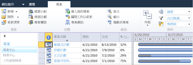 包含敏捷式計劃更新的專案組合