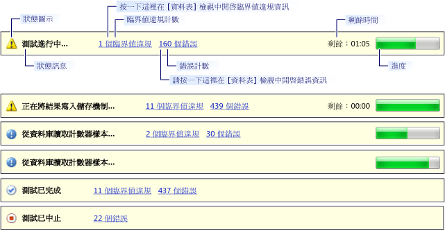 負載測試分析器狀態列