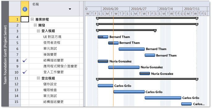 詳細計劃排程