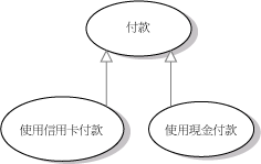 顯示一般化關聯的使用案例