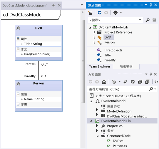 UML 類別圖表及產生的 C# 類別檔案。