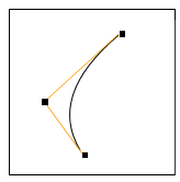 Quadrant 控制點。