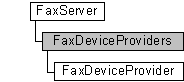 faxserver, faxdeviceproviders, and faxdeviceprovider objects