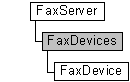 faxserver, faxdevices, and faxdevice objects