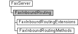 faxserver, faxinboundrouting, and subordinate objects to faxinboundrouting
