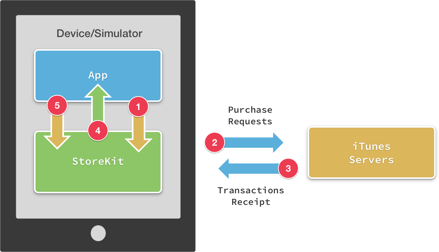 購買程式視覺效果