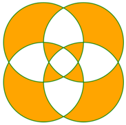 折線圖顯示四個重疊的圓形，其中區域已填滿。