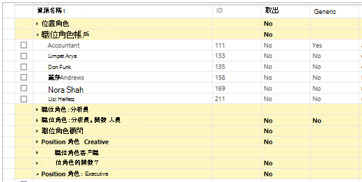 資源組合範例。