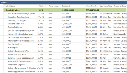 範例專案資料網格。