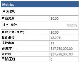 範例資源計量方格。