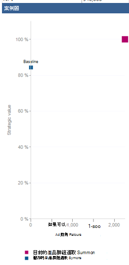 範例案例圖表。