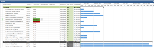 強調顯示強制插入的甘特圖範例。