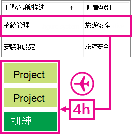 系統管理時間範例。