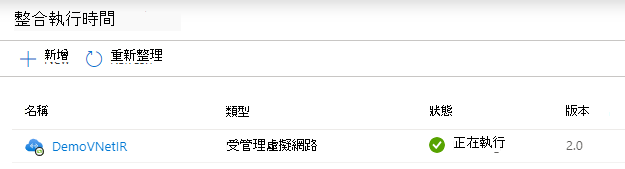 螢幕擷取畫面，顯示 Microsoft Purview 中受控 VNet IR 狀態