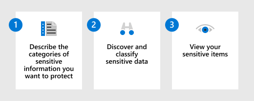 了解您使用 Microsoft Purview 資訊保護解決方案的資料概觀