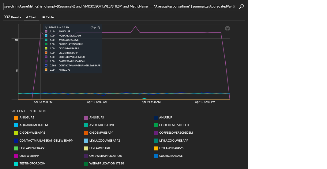 log search example