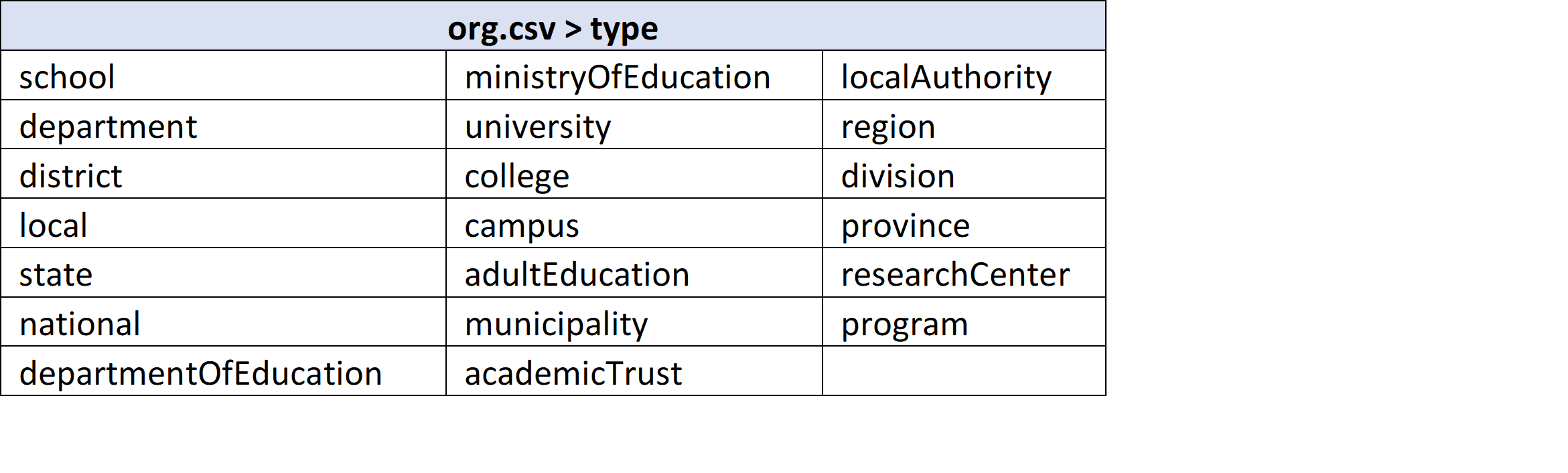 csv-file-v2-8.png。