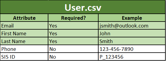 parent-contact-sync-file-format-2.png。