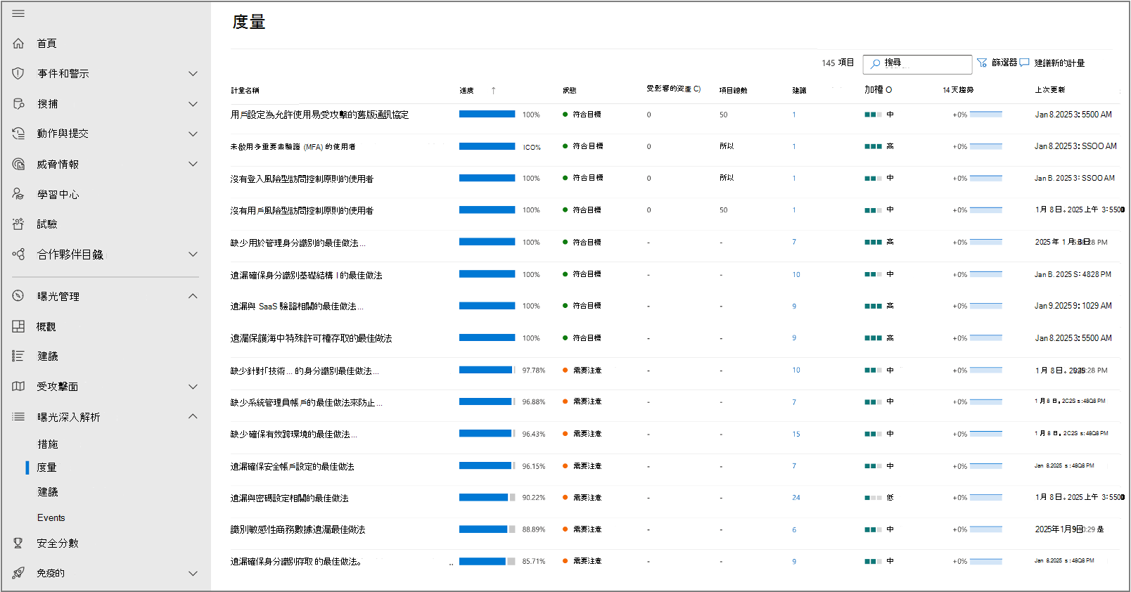 Microsoft安全性公開管理中計量頁面的螢幕快照。