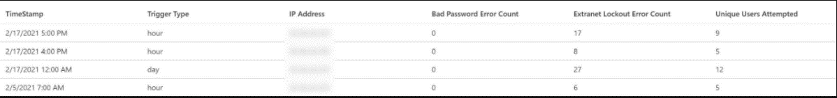 IP 位址表的截圖範例。
