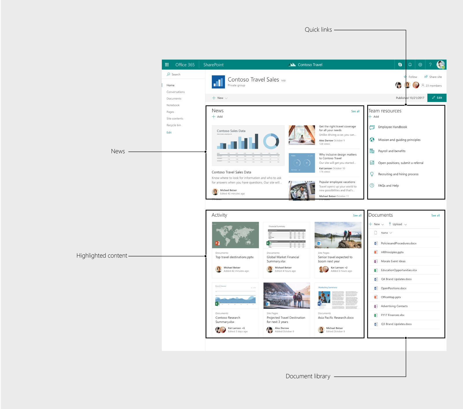 Team site homepage