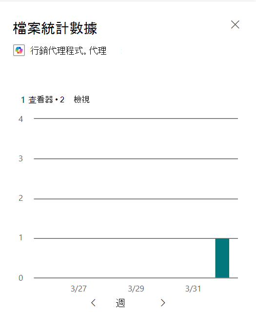 代理程式檔案統計數據