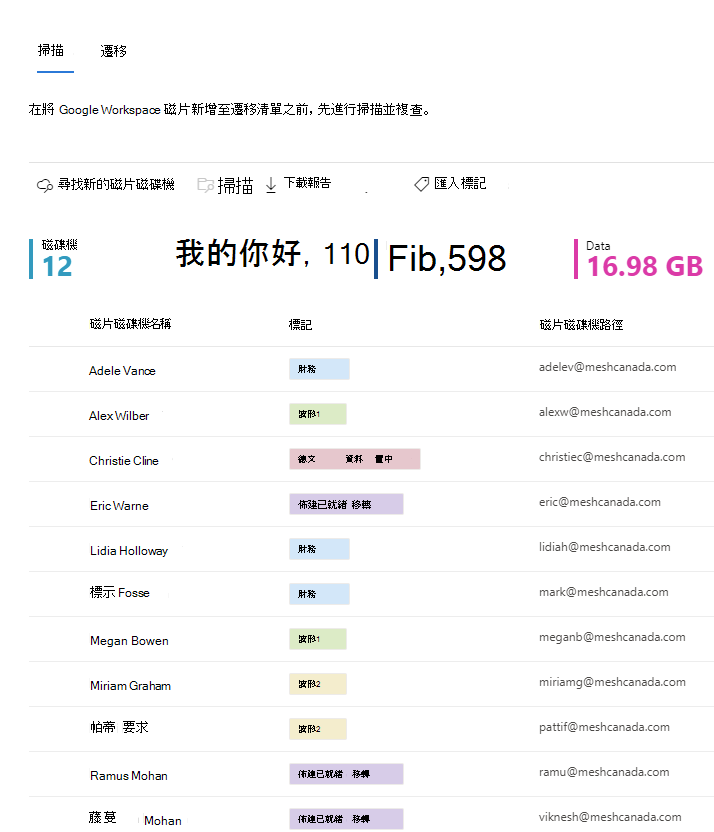 來自匯入標籤的結果