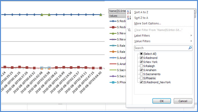 在 BandwidthUtilizationAnalyzer 中依 [Name] (名稱) 篩選。