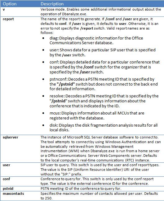 Dbanalyze.exe 的命令列選項。