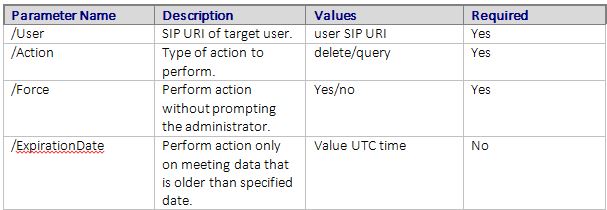 Web Conf Data 工具參數。