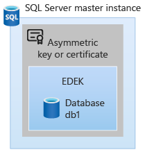 SQL Server 金鑰