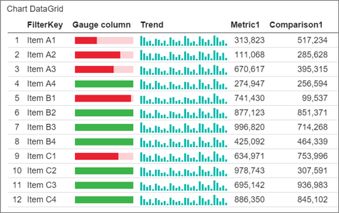 Screenshot of a mobile report chart data grid.