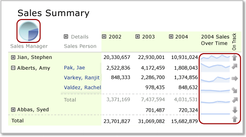 rs_NestedDataRegion rs_NestedDataRegion
